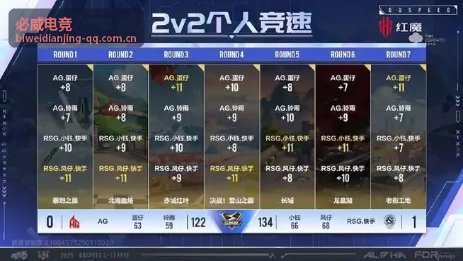 必威电竞战术趋势资讯
