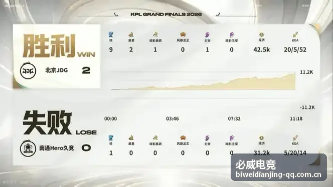 必威电竞战队数据场景